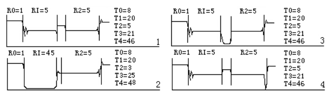 根據(jù)標(biāo)準(zhǔn)分析測(cè)試波形，判斷開(kāi)關(guān)有何故障